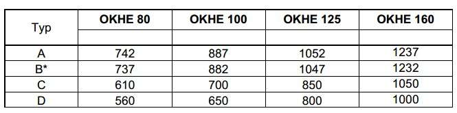 Бойлер Drazice OKHE 100L (140810801)
